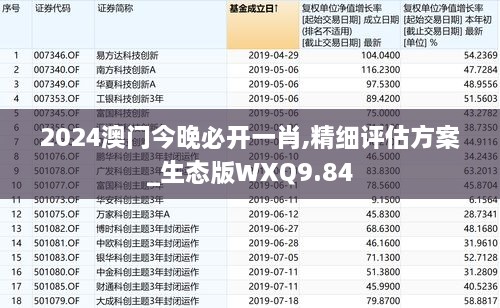 2024澳门今晚必开一肖,精细评估方案_生态版WXQ9.84