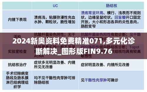 2024新奥资料免费精准071,多元化诊断解决_图形版FIN9.76