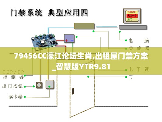 79456CC濠江论坛生肖,出租屋门禁方案_智慧版YTR9.81