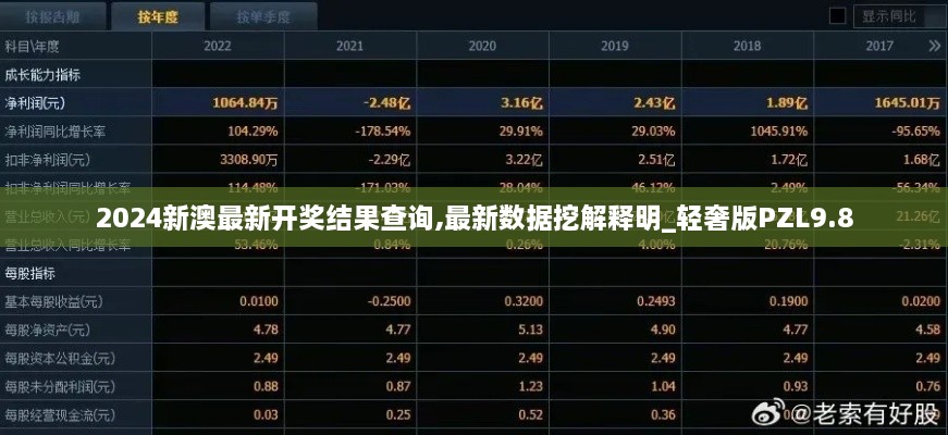 2024新澳最新开奖结果查询,最新数据挖解释明_轻奢版PZL9.8