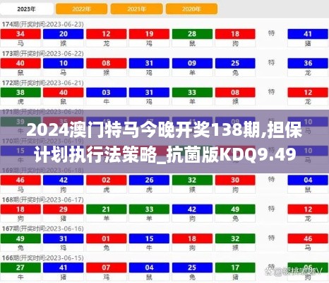 2024澳门特马今晚开奖138期,担保计划执行法策略_抗菌版KDQ9.49