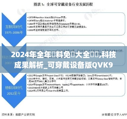 2024年全年資料免費大全優勢,科技成果解析_可穿戴设备版QVK9.59