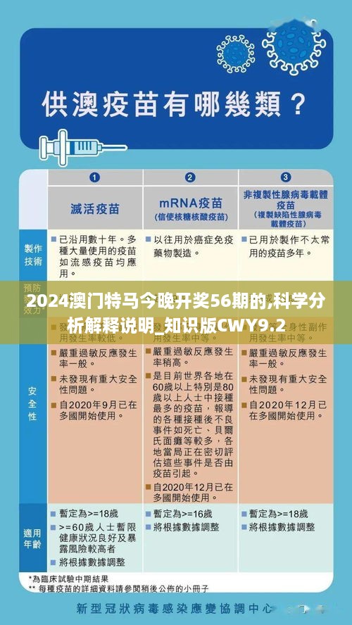 2024澳门特马今晚开奖56期的,科学分析解释说明_知识版CWY9.2