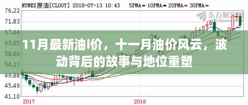 揭秘油价风云背后的故事，十一月油价波动与地位重塑