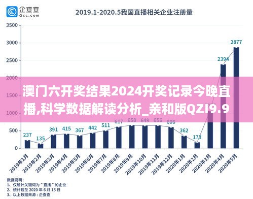 澳门六开奖结果2024开奖记录今晚直播,科学数据解读分析_亲和版QZI9.9