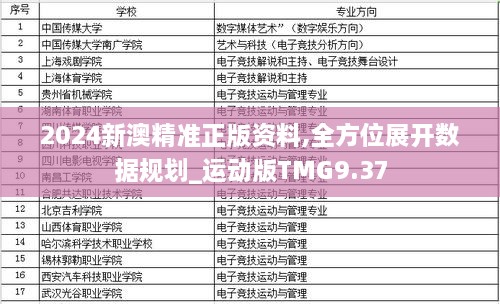 2024新澳精准正版资料,全方位展开数据规划_运动版TMG9.37