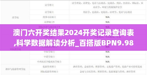 澳门六开奖结果2024开奖记录查询表,科学数据解读分析_百搭版BPN9.98