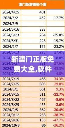 新澳门正版免费大全,软件工程_语音版IJM9.21