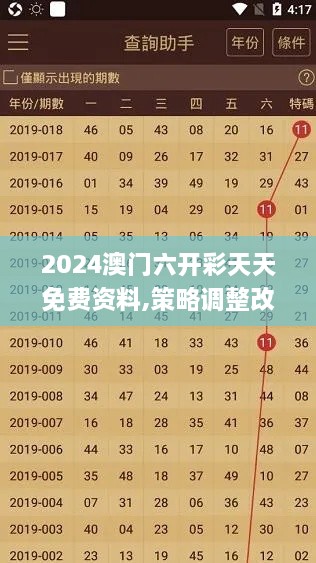 2024澳门六开彩天天免费资料,策略调整改进_快捷版OTM9.56