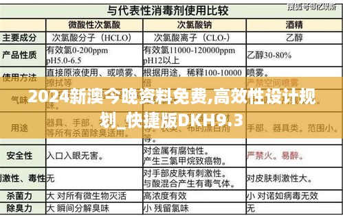 2024新澳今晚资料免费,高效性设计规划_快捷版DKH9.3