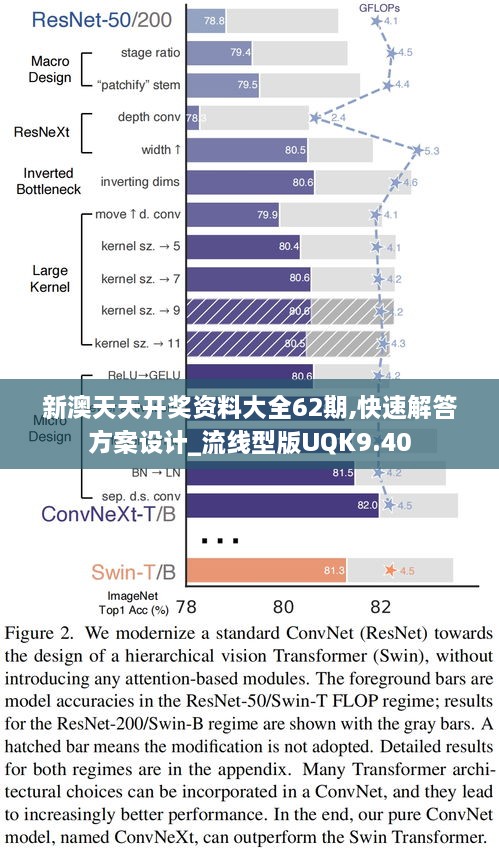 新澳天天开奖资料大全62期,快速解答方案设计_流线型版UQK9.40