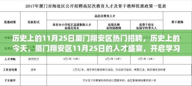 厦门翔安区11月25日招聘盛事，人才盛宴开启学习变革之旅