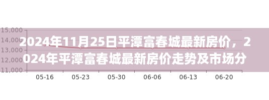 2024年平潭富春城最新房价走势与市场分析报告