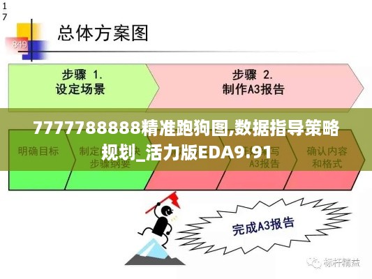 7777788888精准跑狗图,数据指导策略规划_活力版EDA9.91