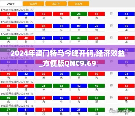 2024年澳门特马今晚开码,经济效益_方便版QNC9.69