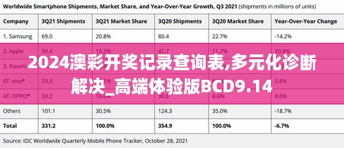 2024澳彩开奖记录查询表,多元化诊断解决_高端体验版BCD9.14