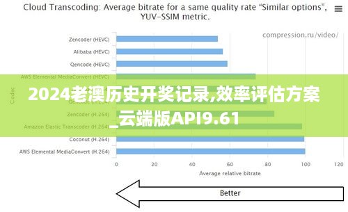 2024老澳历史开奖记录,效率评估方案_云端版API9.61