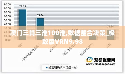 澳门三肖三淮100淮,数据整合决策_极致版VRN9.98