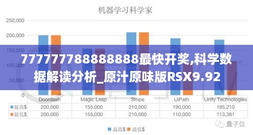 777777788888888最快开奖,科学数据解读分析_原汁原味版RSX9.92