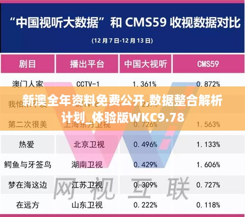 新澳全年资料免费公开,数据整合解析计划_体验版WKC9.78