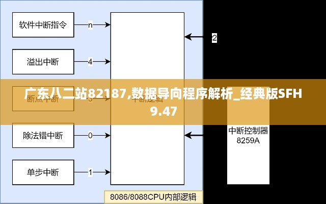 广东八二站82187,数据导向程序解析_经典版SFH9.47