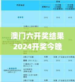 澳门六开奖结果2024开奖今晚,快速解答方案设计_未来科技版YRD9.35