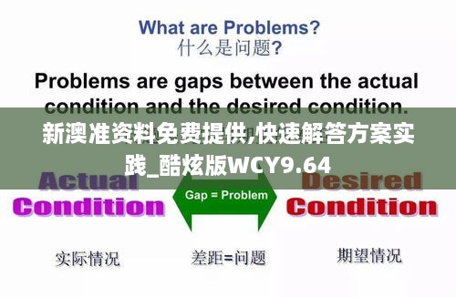 新澳准资料免费提供,快速解答方案实践_酷炫版WCY9.64