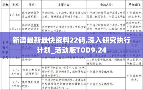 新澳最新最快资料22码,深入研究执行计划_活动版TOD9.24