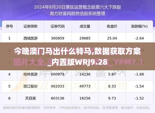 今晚澳门马出什么特马,数据获取方案_内置版WRJ9.28
