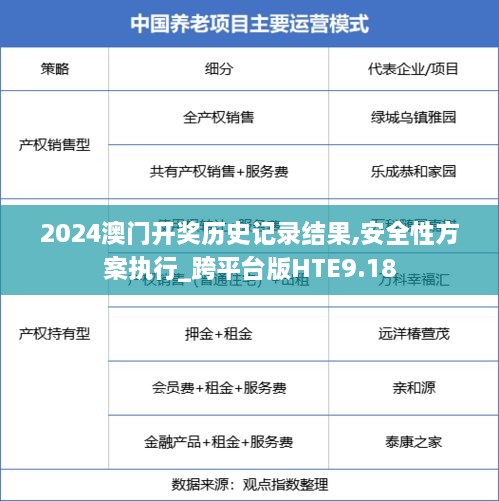 2024澳门开奖历史记录结果,安全性方案执行_跨平台版HTE9.18