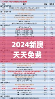 2024新澳天天免费资料,深入登降数据利用_绝版QPA9.58