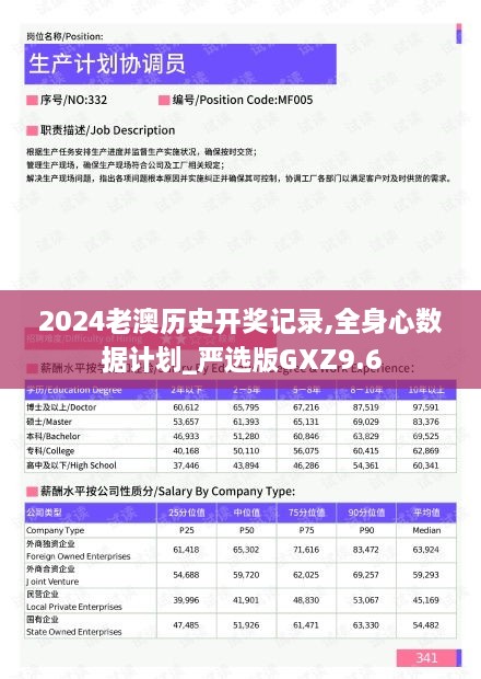 2024老澳历史开奖记录,全身心数据计划_严选版GXZ9.6