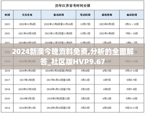 2024新澳今晚资料免费,分析的全面解答_社区版HVP9.67