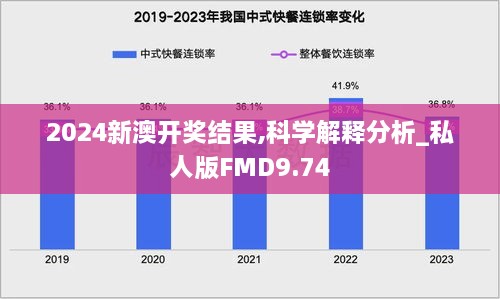 2024新澳开奖结果,科学解释分析_私人版FMD9.74