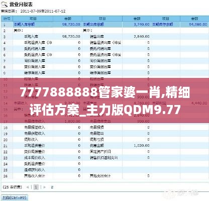 7777888888管家婆一肖,精细评估方案_主力版QDM9.77