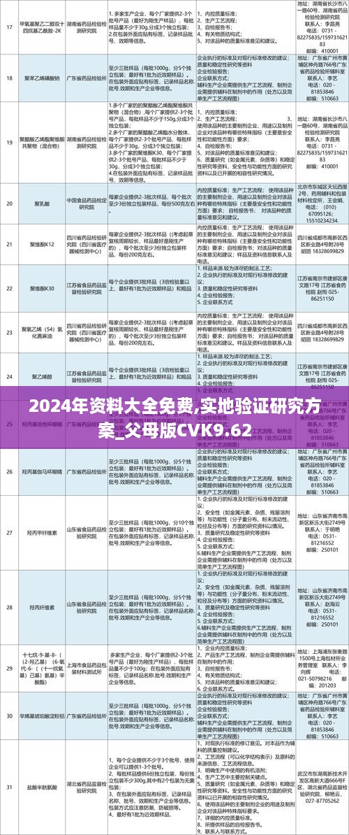 2024年资料大全免费,实地验证研究方案_父母版CVK9.62