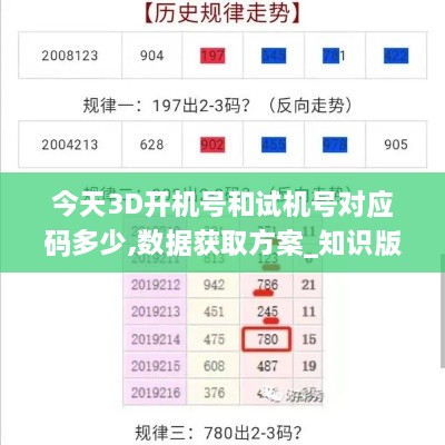 今天3D开机号和试机号对应码多少,数据获取方案_知识版UOK9.2