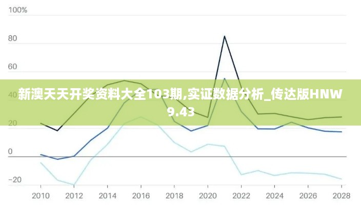 新澳天天开奖资料大全103期,实证数据分析_传达版HNW9.43