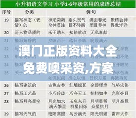 澳门正版资料大全免费噢采资,方案优化实施_父母版GFD9.69