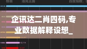 企讯达二肖四码,专业数据解释设想_强劲版BNF9.65