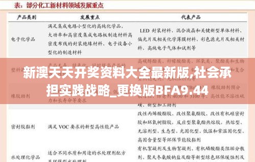 新澳天天开奖资料大全最新版,社会承担实践战略_更换版BFA9.44