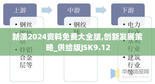 新澳2024资料免费大全版,创新发展策略_供给版JSK9.12