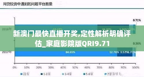 新澳门最快直播开奖,定性解析明确评估_家庭影院版QRI9.71