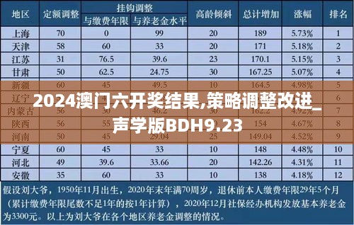 2024澳门六开奖结果,策略调整改进_声学版BDH9.23