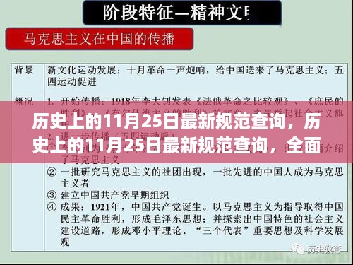 历史上的11月25日，全面评测与介绍最新规范查询