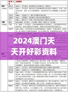 2024澳门天天开好彩资料？,快速实施解答研究_参与版YZJ9.84