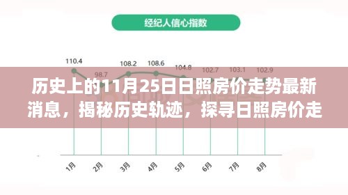 揭秘日照房价走势背后的动因，历史轨迹与未来展望（最新消息更新）