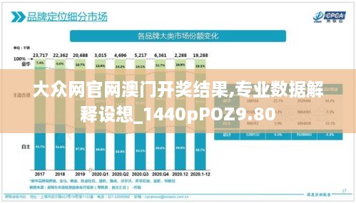 大众网官网澳门开奖结果,专业数据解释设想_1440pPOZ9.80