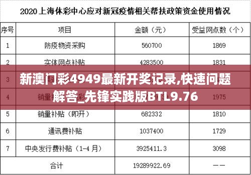 新澳门彩4949最新开奖记录,快速问题解答_先锋实践版BTL9.76