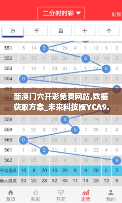 新澳门六开彩免费网站,数据获取方案_未来科技版YCA9.84